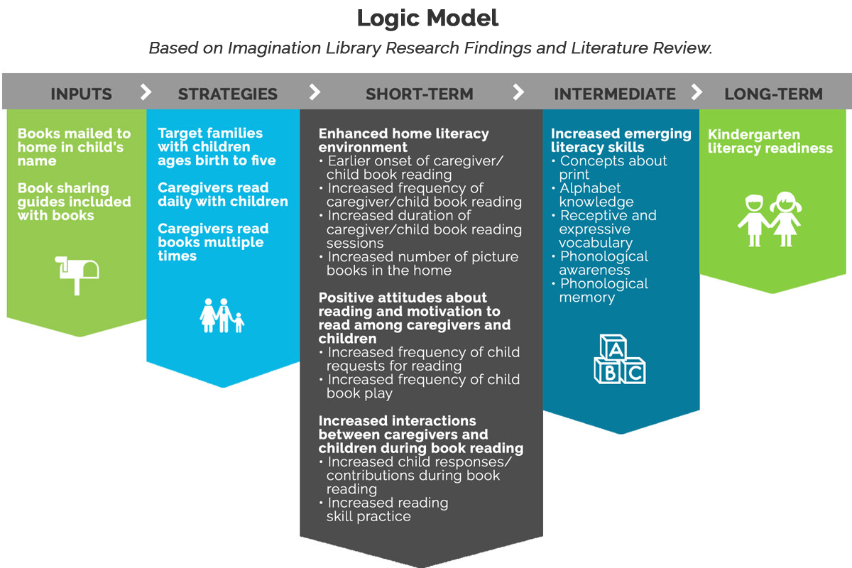 Logic models. Modal Logic. Modal Logics and Philosophy.